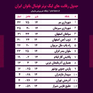 جدول لیگ برتر بانوان ایران در پایان هفته چهاردهم
