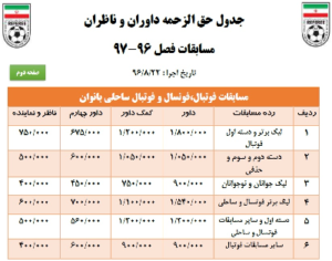 جدول حقوق و دستمزد داوران و ناظران فوتبال ساحلی و فوتسال