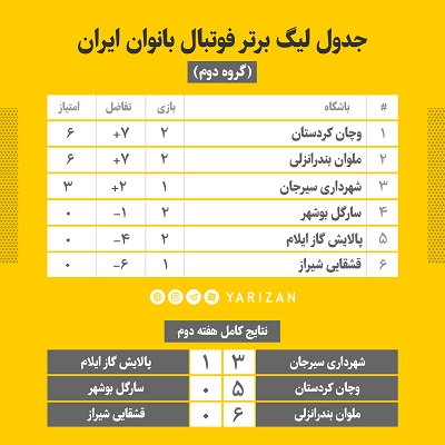 جدول هفته دوم لیگ برتر فوتبال بانوان گروه اول تیم