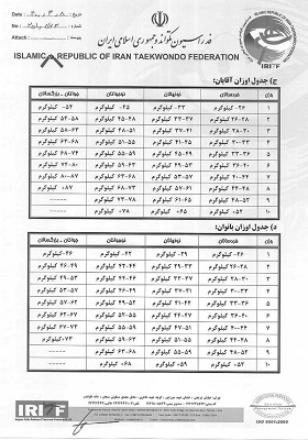- رده سنی بزگسالان: متولدین 10 دی ماه 1383 به پایین