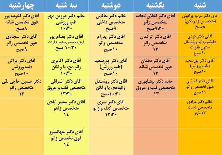 روش استفاده از سامانه نوبت دهی و برنامه خدمات ارائه شده در درمانگاه تخصص و فوق تخصصی فدراسیون پزشکی ورزشی ایران اعلام شد. به گزارش یاریزان؛ از سوی فدراسیون پزشکی ورزشی ایران، برنامه درمانگاه تخصص و فوق تخصصی مرکزی این فدراسیون در آبان ماه ۱۴۰۱ به روز رسانی شد. چه خدماتی در درمانگاه تخصص و فوق تخصصی فدراسیون پزشکی ورزشی ارائه می شود؟ در درمانگاه تخصص و فوق تخصصی فدراسیون پزشکی ورزشی ایران (با شماره ۰۲۱۸۳۸۲۶ تماس بگیرید)، خدمات پزشکی در شاخه های ارتوپدی، قلب و عروق، داخلی، گوش و حلق و بینی، دندانپزشکی (داخلی ۱۰۷)، رادیولوژی (داخلی ۱۰۸)، سنوگرافی (داخلی ۱۰۸)، فیزیوتراپی (داخلی ۱۰۶)، ماساژ ورزشی (داخلی ۱۰۶)، تغذیه ورزشی (داخلی ۱۵۱)، روانشناسی و مشاوره ورزشی در روز های مختلف هفته ارائه می شود. نوبت دهی آنلاین و یا از طریق شماره تماس چگونه میسر خواهد شد؟ نوبت دهی در درمانگاه تخصص و فوق تخصصی فدراسیون پزشکی ورزشی ایران به دو صورت آنلاین و حضوری قابل ثبت است و مراجعین محترم می توانند همه روزه به رزرو نوبت خود اقدام نمایند. جهت ثبت نوبت بصورت آنلاین وارد این لینک آبی رنگ شوید. ورود به نوبت دهی آنلاین درمانگاه مرکزی همچنین جهت دریافت نوبت از طریق تلفن با شماره تماس ۰۲۱۸۸۸۳۰۱۰۱۰ (خط مستقیم) و ۰۲۱۸۳۸۲۶ داخلی ۱۵۱ (تلفن گویا) اقدام فرمایید. آدرس درمانگاه فدراسیون پزشکی ورزشی: تهران- میدان شهدای هفتم تیر- خیابان شهید مفتح جنوبی- ضلع جنوبی ورزشگاه شهید شیرودی- خیابان ورزنده- روبروی خیابان ملک الشعراء بهار- پلاک ۱۷- فدراسیون پزشکی ورزشی- طبقه اول چه کسانی میتوانند در سامانه خدمات درمانی فدراسیون پزشکی ورزشی ثبت نام کنند؟ محدوده سنی افرادی که مجاز به خرید بیمه ورزشی هستند پنج تا ۷۵ سال است و همه ورزشکاران آماتور و حرفهای، مدالآوران، پیشکسوتان، ملیپوشان و قهرمانان را حمایت میکند. ضمن اینکه فدراسیون پزشکی و ورزشی را متعهد میکند تا هزینههای درمانی و غرامت، دیه نقصعضو یا فوت ورزشکار را براساس تعرفههای این بیمهنامه، پرداخت کند. حق عضویت بیمه ورزشی چقدر است؟ تعرفه جدید عضویت بیمه ورزشی از مهرماه سال ۱۴۰۱ به میزان ۷۰ هزار تومان درنظر گرفته شده است. همچنین از طریق لینک های زیر می توانید از سایر خدمات و امور فدراسیون پزشکی ورزشی آگاه شوید: <center style='margin: 15px 1px 10px 1px;'><iframe src='https://www.aparat.com/video/video/embed/videohash/ji7Ww/vt/frame' width='100%' height='450' allowfullscreen='true' style='border:none!important'></iframe></center> عضویت در کمیته خدمات درمانی فدراسیون پزشکی ورزشی (بیمه ورزشی) فرم گزارش حادثه ورزشی + راهنما شایان ذکر است؛ برای اطلاع از عضویت، عدم عضویت و تمدید عضویت می توانید شماره ملی خود را به ۵۰۰۰۴۳۰۳ پیامک کنید. آدرس و شماره تماس هیات های پزشکی ورزشی استان ها آذربایجان شرقی آدرس: تبریز - خیابان باغ شمال – استادیوم تختی – هیات پزشکی ورزشی استان آذربایجان شرقی تلفن تماس: ۰۴۱۳۵۵۵۰۳۴۷ آذربایجان غربی آدرس: ارومیه – بلوار مدرس نبش خیابان ۲۲ بهمن طبقه پنجم – واحد ۱۰ هیات پزشکی ورزشی استان آذربایجان غربی تلفن تماس: ۰۴۴۳۳۴۳۱۰۶۴ اردبیل آدرس: اردبیل - شهرک رضوان ورزشگاه شش هزار نفری جهان پهلوان رضازاده - جنب مدرسه دین و دانش - هیات پزشکی ورزشی استان اردبیل تلفن ثابت: ۰۴۵۳۳۷۱۲۲۷۰ / فکس: ۰۴۵۳۳۷۲۵۳۱۴ آدرس مرکز صدور کارت خدمات درمانی(بیمه ورزشی) : مجموعه ورزشی تختی/ تلفن:۰۴۵۳۳۲۵۱۳۸۹ اصفهان آدرس: اصفهان- خیابان رحیم ارباب – بن بست شماره ۷ پلاک ۸۶ کدپستی ۸۱۶۵۸۱۵۹۱۱ – هیات پزشکی ورزشی استان اصفهان تلفن ثابت: ۰۳۱۳۶۶۱۶۰۱۶ / فکس : ۰۳۱۳۶۶۱۶۰۱۴ البرز آدرس: کرج - میدان استاندارد – استادیوم شریعتی – ساختمان هیات پزشکی استان البرز – صندوق پستی: ۷۵۹-۳۱۵۳۵ تلفن ثابت: ۰۲۶۳۲۸۲۵۳۹۹ / فکس: ۰۲۶۳۲۸۱۸۵۸۵ ایلام آدرس: ایلام - خیابان آیت اله حیدری کوچه مهر – واقع در روبروی اینترنت یوسف - هیات پزشکی ورزشی استان ایلام تلفکس: ۰۸۴۳۳۳۶۰۴۲۲ بوشهر آدرس: بوشهر - خیابان ولیعصر – خیابان ورزش جنب سالن ۲۰۰۰ نفری فجر هیات پزشکی ورزشی کد پستی : ۷۵۱۵۶۹۳۶۸۶ هیات پزشکی ورزشی استان بوشهر تلفکس: ۰۷۷۳۳۳۲۳۲۷۱ تهران آدرس: تهران-خیابان دکتر شریعتی – خیابان بوشهر – پلاک ۹ دفتر امور مشترک هیات پزشکی ورزشی استان تهران تلفن: ۰۲۱۷۷۶۳۲۲۲۰ و ۰۲۱۷۷۵۲۵۸۱۵ / فکس:۰۲۱۷۷۶۴۰۰۰۷ چهارمحال و بختیاری آدرس: شهرکرد- میدان بسیج – استادیوم انقلاب هیات پزشکی ورزشی استان چهارمحال و بختیاری تلفن: ۰۳۸۳۲۲۵۲۸۷۰ / فکس: ۰۳۸۳۲۲۴۴۴۶۹ خراسان رضوی آدرس: مشهد- بلوار سجاد – انتهای خیابان حامد شمالی ۱۲ جنب درب مجموعه ورزشی سجاد – هیات پزشکی ورزشی استان خراسان رضوی تلفن: ۰۵۱۳۶۱۰۹۲۵۰ /۰۵۱۳۶۰۸۹۵۵۹ / فکس: ۰۵۱۳۶۰۸۹۵۵۹ - ۰۹۳۰۶۹۲۷۲۷۶ خراسان شمالی آدرس: بجنورد – کمربندی مدرس – جنب اداره ورزش و جوانان شهرستان بجنورد – کوچه تاک – بن بست اول سمت چپ – پلاک ۱۷ هیات پزشکی ورزشی استان تلفکس: ۰۵۸۳۲۲۳۴۵۱۹ خراسان جنوبی آدرس: بیرجند-خیابان رضوی- مفتح ۳۴ -پلاک ۱۷-هیات پزشکی ورزشی استان خراسان جنوبی تلفن: ۰۵۶۳۲۰۴۵۶۱۴ خوزستان آدرس: اهواز - امانیه – فلکه ساعت – ورزشگاه جهان پهلوان تختی – اداره کل ورزش و جوانان - هیات پزشکی ورزشی استان خوزستان تلفن: ۰۶۱۳۳۷۳۱۰۸۲ /۰۶۱۳۳۳۶۰۱۶۳ زنجان آدرس: زنجان- خیابان سعدی شمالی – روبه روی جهاد کشاورزی ساختمان آروین – طبقه سوم -واحد ۶ - هیات پزشکی ورزشی استان زنجان تلفن: ۰۲۴۳۳۵۳۱۰۰۳ / فکس: ۰۲۴۳۳۵۳۱۰۰۲ سمنان آدرس: سمنان - میدان معلم – بلوار بسیج – روبه روی تالار ورزش – ساختمان کورومیت - هیات پزشکی ورزشی استان سمنان کد پستی: ۳۵۱۹۸۳۶۳۷۵ تلفن: ۰۲۳۳۳۴۵۵۱۴۰ - ۰۲۳۳۴۵۵۵۳۷/فکس: ۰۲۳۳۳۴۵۵۱۳۹ سیستان و بلوچستان آدرس: زاهدان- بلوار دانشجو-- دانشجو۴- پلاک ۵ هیات پزشکی ورزشی استان سیستان و بلوچستان تلفن: ۰۵۴۳۳۴۲۵۸۸۳ / نمابر: ۰۵۴۳۳۴۱۶۳۳۴ فارس آدرس: شیراز - بلوار هفت تنان – نبش کوچه ۲۰ پلاک ۱۶ – ساختمان هیات پزشکی ورزشی استان فارس کد پستی ۷۷۸۹۱-۷۱۴۶۷ تلفن: ۸-۰۷۱۳۲۲۷۶۵۶۷ / فکس: ۹-۰۷۱۳۲۲۷۶۵۶۸ قزوین آدرس: قزوین- خیابان غیاث اباد (بلوار آزادگان) – نبش کوچه شهیدان ذوالقدر – پلاک ۲ – طبقه سوم کدپستی: ۳۴۱۴۸۱۳۳۸۴ هیات پزشکی ورزشی استان قزوین تلفن: ۰۲۸۳۳۶۷۲۹۸۹ / فکس: ۰۲۸۳۳۶۷۳۲۹۰ قم آدرس: قم - خیابان دور شهر – کوی ورزشگاه – مجموعه ورزشی جهان پهلوان تختی – هیات پزشکی ورزشی استان قم تلفن: ۰۲۵۳۷۷۳۴۶۷۰ / فکس: ۰۲۵۳۷۸۳۷۳۷۳ کردستان آدرس: سنندج - خیابان پاسداران – خیابان شهید تعریف مجموعه ورزشی استقلال – هیات پزشکی ورزشی استان کردستان تلفکس: ۰۸۷۳۳۲۸۹۸۳۰ کرمان آدرس: کرمان - چهارراه ولیعصر – خیابان رجائی – پاساژ اطلس – طبقه سوم – واحد ۴۰۲ – هیات پزشکی ورزشی استان کرمان تلفن: ۰۳۴۳۲۲۶۸۶۲۲ کرمانشاه آدرس: کرمانشاه - بلوار شهید بهشتی – استادیوم آزادی – کلینیک پزشکی ورزشی – هیات پزشکی ورزشی استان کرمانشاه تلفن: ۰۸۳۳۸۳۵۵۹۹۲ / فکس: ۰۸۳۳۸۳۵۷۳۹۷ کهگیلویه و بویراحمد آدرس: یاسوج - خیابان شهید مطهری پل هوایی – استادیوم تختی – تربیت بدنی سابق – دفتر هیات ها اطاق اول سمت راست هیات پزشکی ورزشی استان کهکیلویه و بویر احمد تلفکس: ۰۷۴۳۳۲۲۵۰۷۰ کیش آدرس: کیش - جزیره کیش – میدان المپیک مجموعه ورزشی المپیک کیش – ساختمان اداری هیات پزشکی ورزشی منطقه ازاد کیش تلفکس: ۰۷۶۴۴۴۵۹۴۰۹ گلستان آدرس: گرگان، خیابان لشگر، خیابان فردوسی، مجتمع طلاییه، طبقه اول تلفن و فکس: ۰۱۷۳۲۲۲۱۱۶۷ گیلان آدرس: رشت - خیابان نامجو – ورزشگاه شهید عضدی – هیات پزشکی ورزشی استان گیلان، طبقه دوم تلفن: ۰۱۳۳۲۳۴۴۴۶۲ / فکس: ۰۱۳۲۳۳۸۶۴۶ لرستان آدرس: خرم آباد - کوی ارتش- روبروی بیمارستان شفا-جنب باشگاه بانوان ایران و پارک پرستار- هیات پزشکی ورزشی استان لرستان تلفن: ۰۶۶۳۳۲۱۴۸۸۸ /۰۶۶۳۳۳۵۳۵۵۳ مازندران آدرس: ساری- خیابان فرهنگ - روبه روی خیابان حافظ – کوچه فرهنگ ۱۲ (باقریان) – جنب دبیرستان نام آوران ادیب کد پستی: ۱۸۳۳۱-۴۸۱۸۶ هیات پزشکی ورزشی استان مازندران تلفن: ۰۱۱۳۳۳۲۹۸۹۲ / فکس: ۰۱۱۳۳۳۲۹۸۳۶ مرکزی آدرس: اراک - خیابان دانشگاه – روبه روی دانشگاه آزاد واحد قنات کوچه احسان ۱، ساختمان هیات پزشکی ورزشی کد پستی: ۳۸۱۷۸۶۶۸۳۴ تلفن: ۰۸۶۳۳۲۵۱۸۱۹ - ۰۸۶۳۳۲۸۷۷۹۶ / فکس: ۰۸۶۳۳۲۸۷۷۹۶ هرمزگان آدرس: بندرعباس - بلوار امام خمینی – رو به روی فروشگاه فرهنگیان – جنب تزئینات اتومبیل ارمان اسپرت – کد پستی: ۷۹۱۷۷۱۰۰۰۰ هیات پزشکی ورزشی استان بندرعباس تلفن: ۰۷۶۳۲۲۳۰۰۹۷ / فکس: ۰۷۶۳۳۳۳۴۲۲۱ همدان آدرس: همدان - چهار راه پاستور خیابان ورزش اداره کل تربیت بدنی استان همدان – کدپستی: ۸۱۹۷-۶۵۱۶۷ هیات پزشکی ورزشی استان همدان تلفن: ۰۸۱۳۸۲۷۶۹۸۶ / فکس: ۰۸۱۳۸۲۷۶۹۸۶ یزد آدرس: یزد - بلوار طالقانی – کوی شهید فتوحی (حنا) مجموعه ورزشی پاکنژاد – هیات پزشکی ورزشی استان یزد تلفن:۰۳۵۳۶۲۷۵۰۰۸ / تلفکس: ۱-۰۳۵۳۶۲۶۳۰۰۰